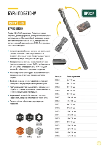 Бур по бетону SDS-PLUS, крестообразная вставка, двойная спираль, 12 х 160 мм FIT 33068 — фото 7