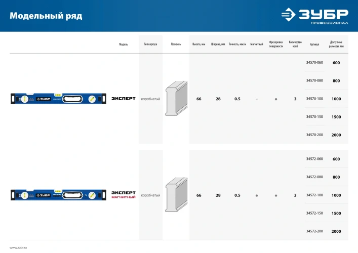 Уровень с усиленным профилем, 2000 мм, с зеркальным глазком, ЗУБР 34570-200 — фото 10