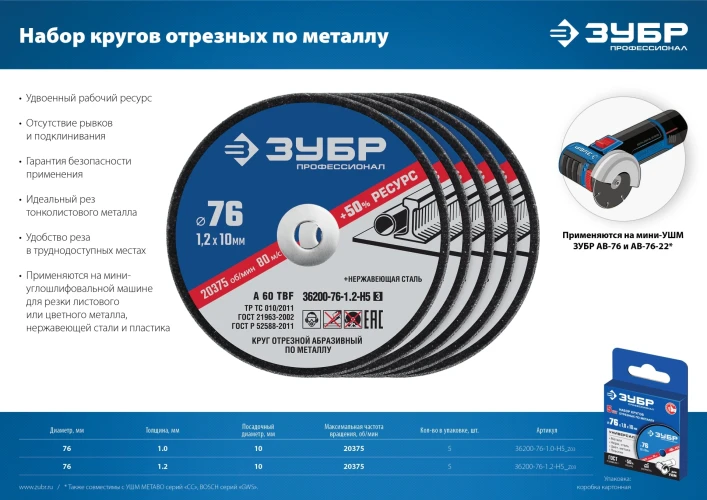 Х-2 76 х 1.0 х 10 мм набор для мини-УШМ 5 дисков отрезных по металлу, ЗУБР 36200-76-1.0-H5_z03 — фото 5