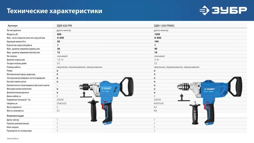 Дрель-миксер, 820 Вт, 13 мм, ЗУБР ЗДМ-820 РМ — фото 10