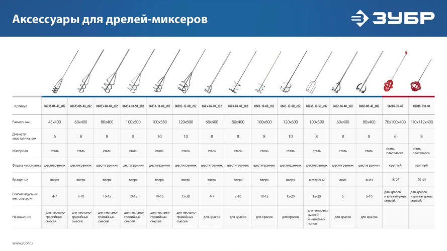 Дрель-миксер, 820 Вт, 13 мм, ЗУБР ЗДМ-820 РМ — фото 14
