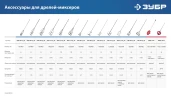 Дрель-миксер, 820 Вт, 13 мм, ЗУБР ЗДМ-820 РМ — фото 14
