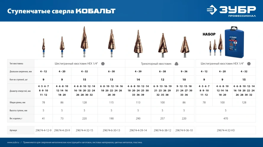 Сверло ступенчатое, КОБАЛЬТ 9-36мм, 10 ступеней, винтовая проточка, ЗУБР 29674-9-36-10 — фото 7