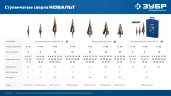 Сверло ступенчатое, КОБАЛЬТ 9-36мм, 10 ступеней, винтовая проточка, ЗУБР 29674-9-36-10 — фото 7