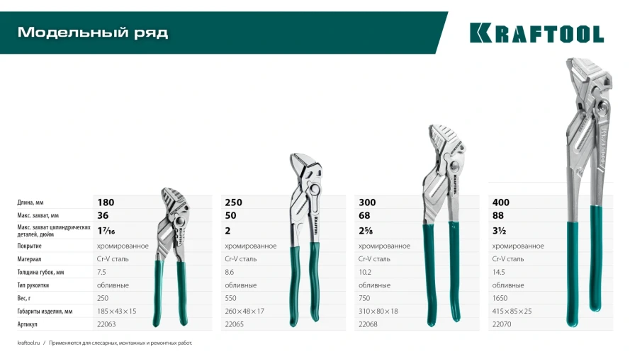 Клещи переставные-гаечный ключ, 400 мм, KRAFTOOL Vise-Wrench 22070 — фото 12