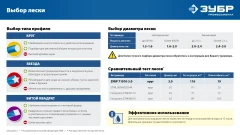 Леска для триммера, 1.3 мм, 15 м, ЗУБР ЗВЕЗДА 71020-1.3