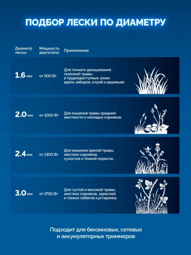 Леска для триммера, 3.0 мм, 15 м, ЗУБР ЗВЕЗДА с сердечником 71021-3.0 — фото 3