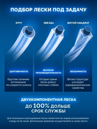 Леска для триммера, 3.0 мм, 15 м, ЗУБР ЗВЕЗДА с сердечником 71021-3.0 — фото 4