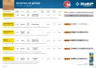 Полотна для лобзика, T-хвост., У8А сталь, по дереву, шаг зуба 4 мм (6TPI), раб. длина 75 мм, 2 шт, ЗУБР T144DP 15583-4_z02 — фото 4