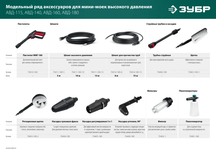 Пистолет для минимоек МИГ-180, ЗУБР 70410-180 — фото 4