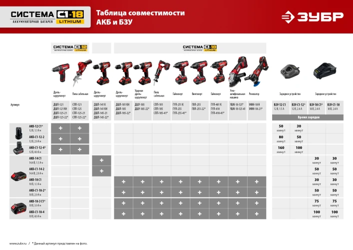 Набор насадок, 18 В, OQIS, без АКБ, реноватор, ЗУБР C1-18 МФИ-18 Н — фото 14