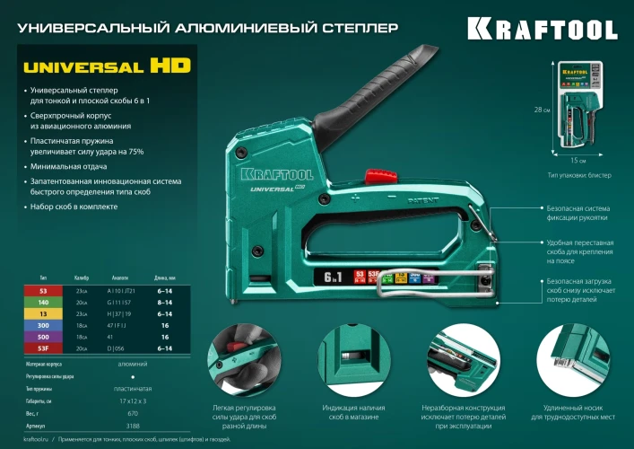 Универсальный алюминиевый степлер, 6-в-1: 53 (A/10/JT21) 23GA (6 - 14 мм)/140 (G/11/57) 20GA (8 - 14 мм)/13/53F/300/500, KRAFTOOL Universal-HD 3188 — фото 17