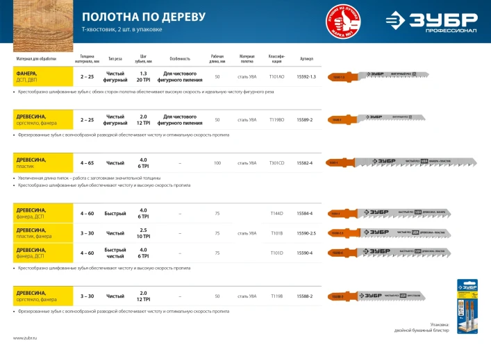 Полотна для лобзика, T-хвост., У8А сталь, фигурный рез по дереву, шаг зуба 2 мм, раб. длина 50 мм, 2 шт, ЗУБР T119BO 15589-2_z02 — фото 4