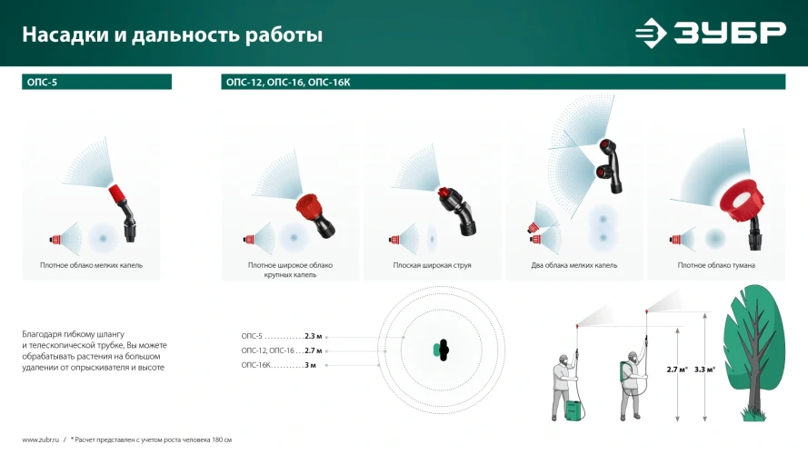Аккумуляторный опрыскиватель, 5 л, ЗУБР ОПС-5 — фото 15