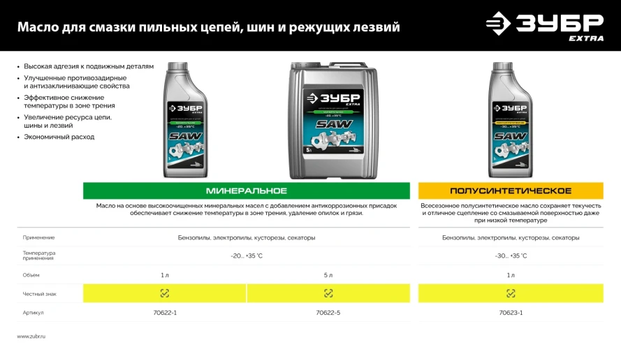 Цепное полусинтетическое масло для бензо и электропил, 1 л, EXTRA, ЗУБР 70623-1 — фото 7
