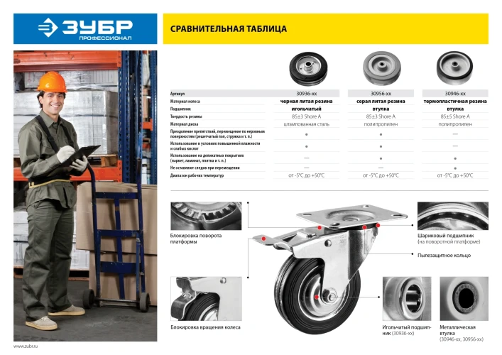 Поворотное колесо, d 200 мм, г/п 185 кг, игольчатый подшипник, резина/металл, ЗУБР 30936-200-S — фото 8