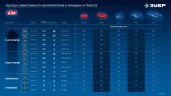 Аккумулятор LMS, 20 В, 6.0 А·ч, ЗУБР High Power BP-H-20-6 — фото 8