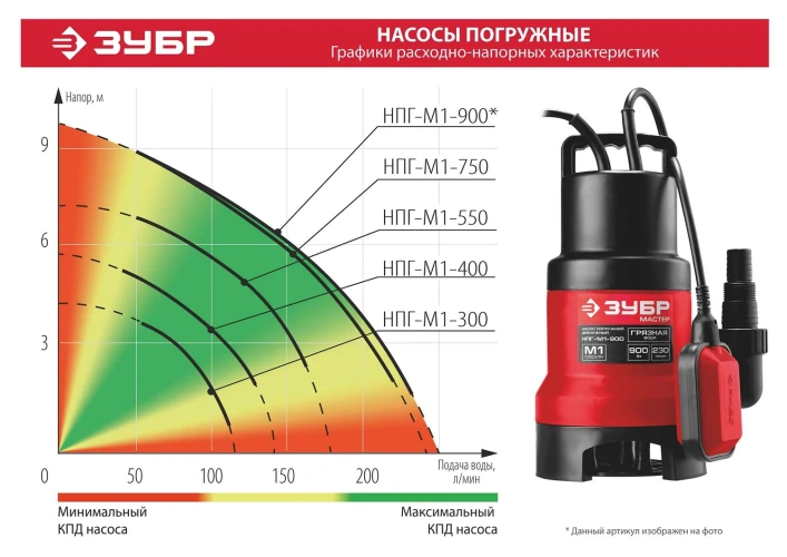 Дренажный насос для грязной воды, 400 Вт, ЗУБР НПГ-М1-400 — фото 8