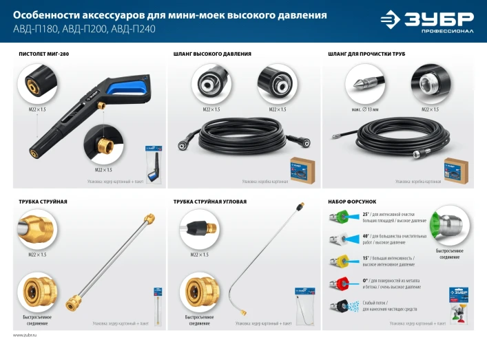 Шланг для прочистки труб, 15 м, ЗУБР для пистолета МИГ-280 70414-280-15 — фото 7