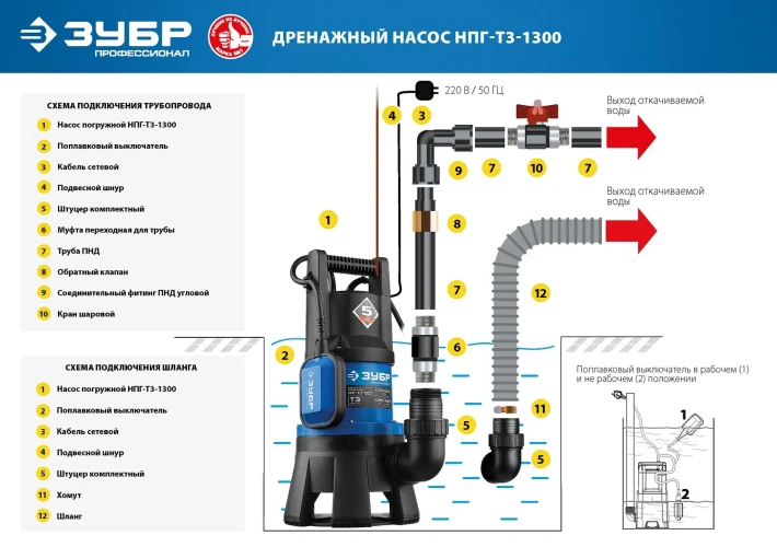 Дренажный насос для грязной воды, 1300 Вт, ЗУБР НПГ-Т3-1300 — фото 7