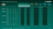 Мини-пила цепная аккумуляторная, 20 В, 200 мм шина Тип 6, без АКБ (LMS), ЗУБР ПЦБ-2020 — фото 9