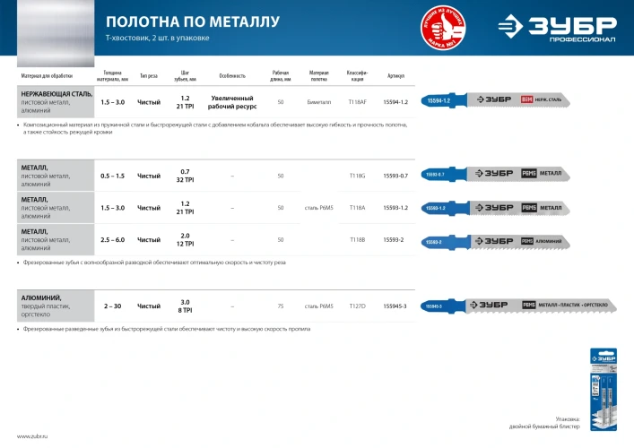 Полотна для лобзика, 2 шт, 50 мм / 2.0 мм, T-хвост., Р6М5 сталь, по металлу толщиной 1.5-5, 0 мм, ЗУБР T118B 15593-2_z02 — фото 4