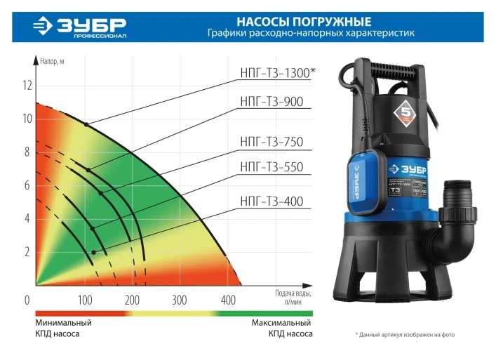 Дренажный насос для грязной воды, 750 Вт, ЗУБР НПГ-Т3-750 — фото 8