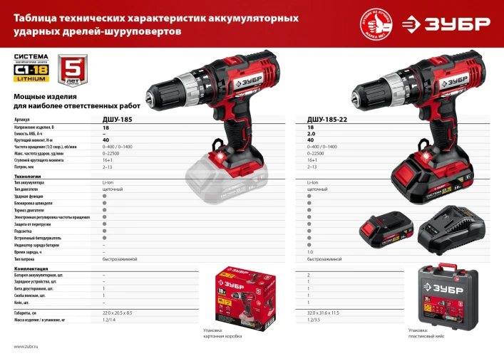 Ударная дрель-шуруповерт, 18 В, 40 Н·м, без АКБ, ЗУБР С1-18 ДШУ-185 — фото 17