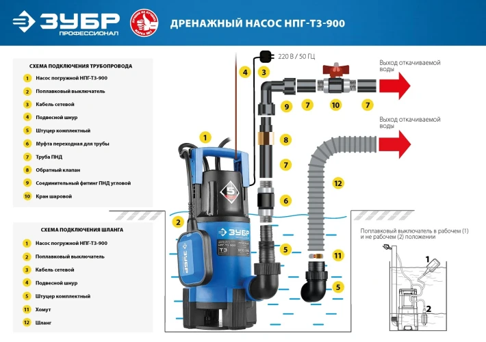 Дренажный насос для грязной воды, 900 Вт, ЗУБР НПГ-Т3-900 — фото 9