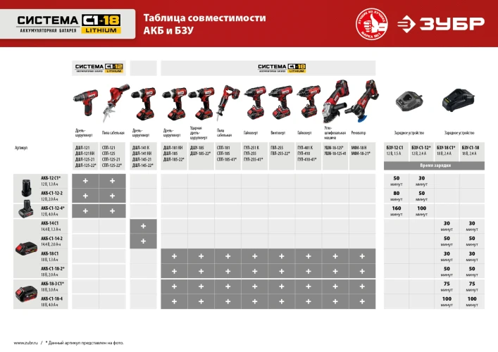 Сабельная пила, 18 В, 180 мм, без АКБ, ЗУБР С1-18 СПЛ-185 — фото 16