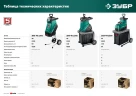 Измельчитель садовый электрический, 2300 Вт, ЗУБР ЗИЭ-40-2300 — фото 13