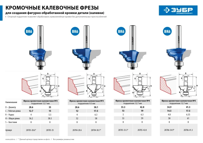 Фреза кромочная калевочная №4, 33.3 x 13 мм, радиус 5 мм, ЗУБР 28705-33.3 — фото 7