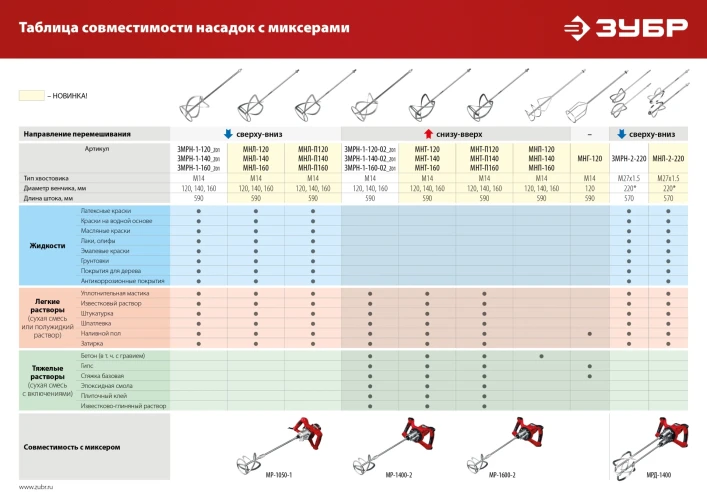 Строительный двойной миксер, 1400 Вт, ЗУБР М27 МРД-1400 — фото 15