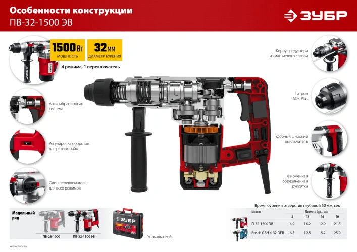 Перфоратор SDS Plus, 32 мм, 1500 Вт, АВТ, ЗУБР ПВ-32-1500 ЭВ — фото 14
