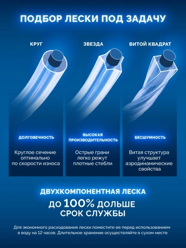 ЗУБР КРУГ с сердечником, 3.0 мм, 15 м, леска для триммера, Профессионал (71011-3.0) — фото 5