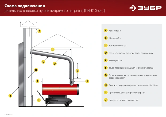 Непрямой нагрев, 65 кВт, дизельная тепловая пушка, ЗУБР ДПН-К10-65-Д — фото 16