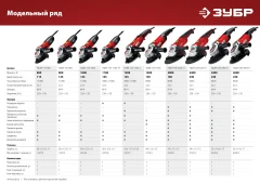 Регулировка оборотов, 1200 Вт, d125 мм, УШМ, ЗУБР УШМ-125-1205 Э