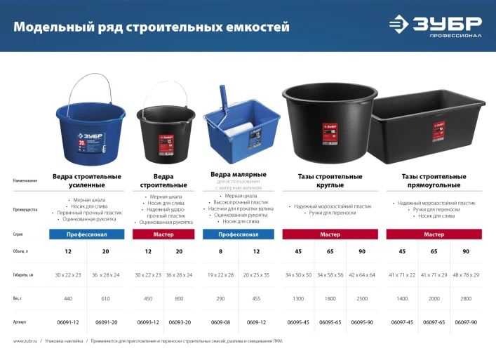 Усиленное строительное ведро, 20 л, первичный высокопрочный пластик, с носиком, ЗУБР 06091-20 — фото 6