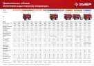 Бензиновый генератор, 1200 Вт, ЗУБР СБ-1200 — фото 16