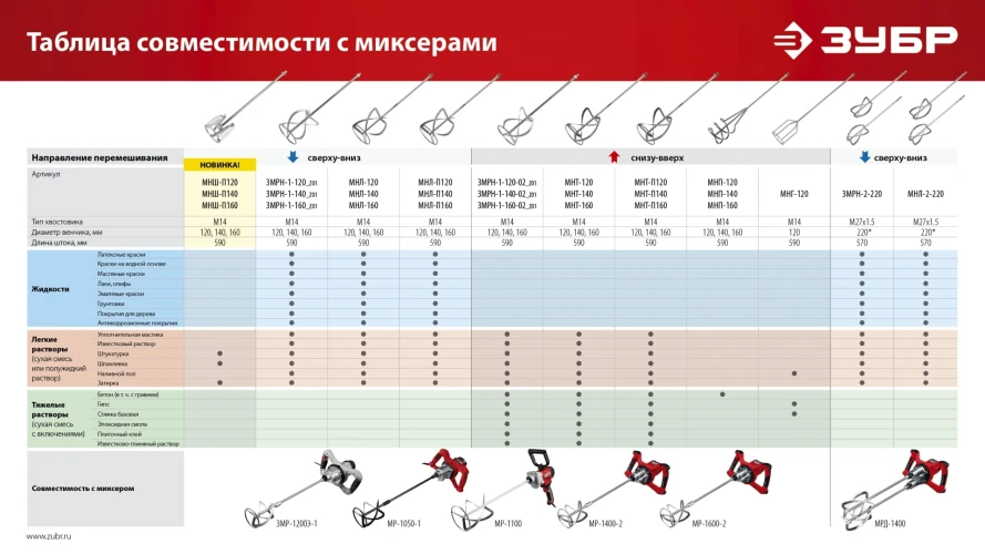 Строительный миксер, 1100 Вт, М14, ЗУБР МР-1100 — фото 16