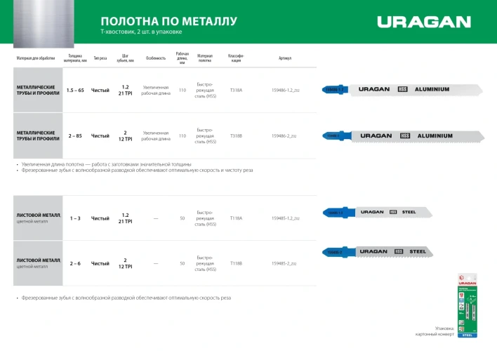 Полотна для лобзика, T-хвост., по металлу, HSS, шаг 2 мм, 50 мм, 2 шт, URAGAN T118B 159485-2_z02 — фото 4