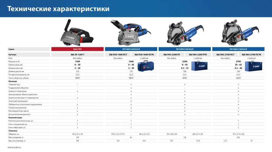Метал. ящик, d 180 мм, 2200 Вт, 45 мм, штроборез (бороздодел), ЗУБР ЗШ-П45-2200 ПТК — фото 16