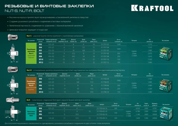 Стальные винтовые заклепки, М6 x 10.5 мм, штифт 10 мм, 150 шт, KRAFTOOL Bolt 311709-06-10 — фото 5