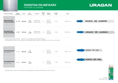 Полотна для лобзика, T-хвост., по металлу, HSS, шаг 1.8 мм, 106 мм, 2 шт, URAGAN T318B 159486-2_z02