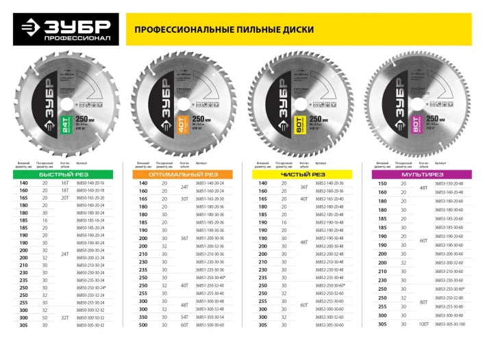 Пильный диск по алюминию, 180 х 20 мм, 60Т, ЗУБР Мультирез 36853-180-20-60 — фото 5