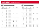 Строительные гвозди, 20 x 1.6 мм, цинк, 1 кг, ЗУБР ГОСТ 4028-63 305031-16-020 — фото 5