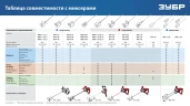 Комплект насадок-миксеров «сверху-вниз» для легких растворов, 2 шт, d220 мм общий, ЗУБР М27 МНЛ-2-220 — фото 8