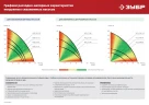 Корпус из нержавеющей стали, 900 Вт, 60 м напор, скважинный центробежный насос, ЗУБР НСЦ-100-60 — фото 12