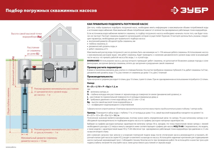 Корпус из нержавеющей стали, 900 Вт, 60 м напор, скважинный центробежный насос, ЗУБР НСЦ-100-60 — фото 13