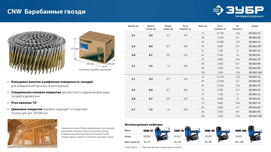 Барабанные гвозди рифленые, CNW 100 х 3.1 мм, 2400 шт, ЗУБР 305382-100 — фото 7
